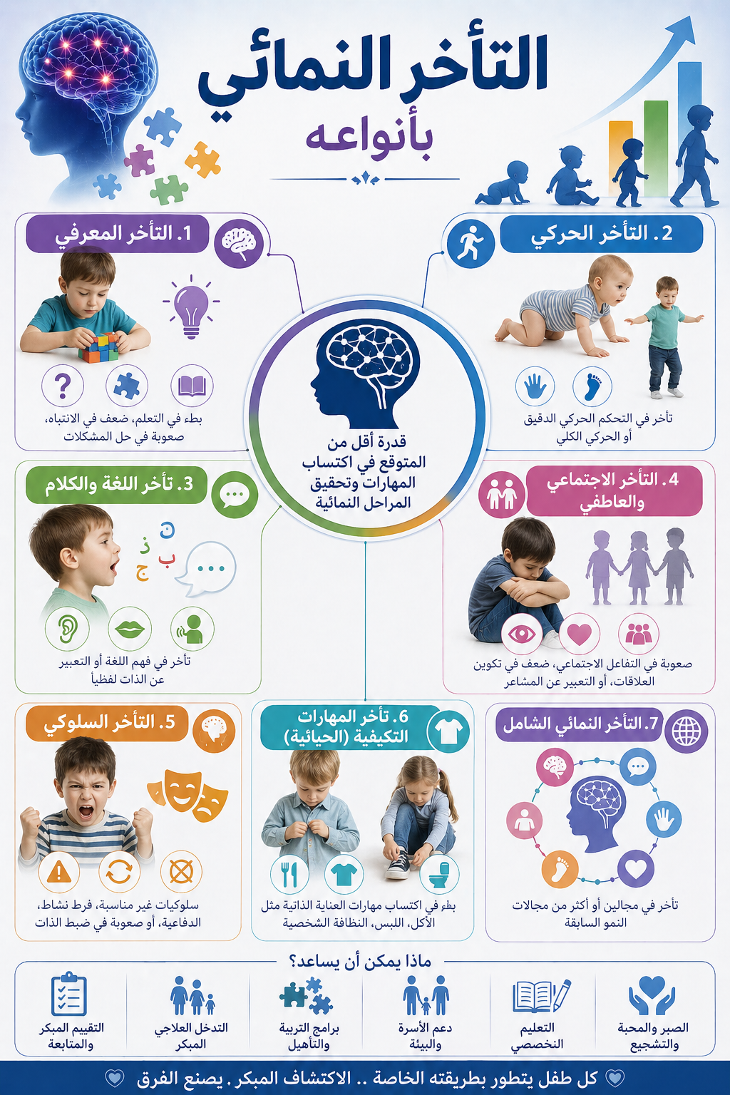 تأخر نمائي -ADHD- توحد -مشاكل نمو ذهني